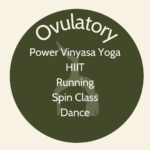 List of exercise for ovulatory phase: Power Vinyasa yoga, HIIT, running, spin class, and dance.