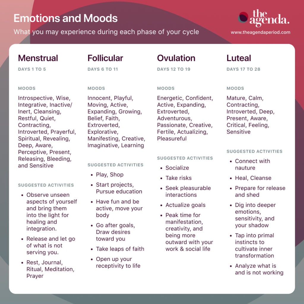 A list of all the emotions and moods you may experience during each phase of your menstrual cycle