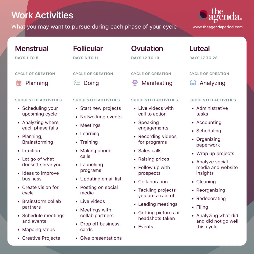 A list of all the work activities you may want to pursue during each phase of your menstrual cycle